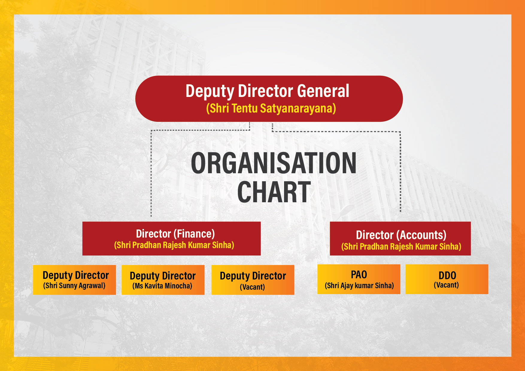 organizational chart