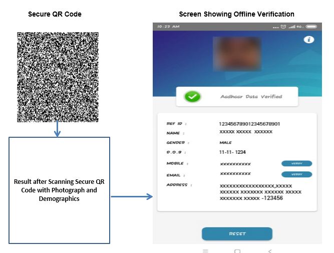 UIDAI Secure QR Code – Android